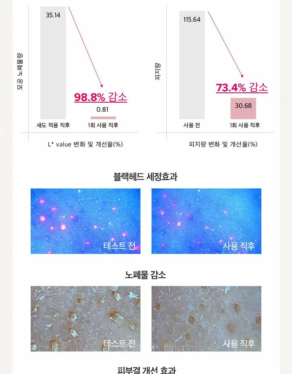 [피부보습] 마리엔메이 로즈 히알루로닉 하이드라 워시오프팩 125g 상세페이지 9